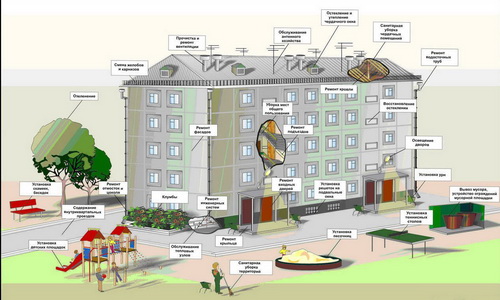 В Сумах начнётся реформа управления многоквартирными домами