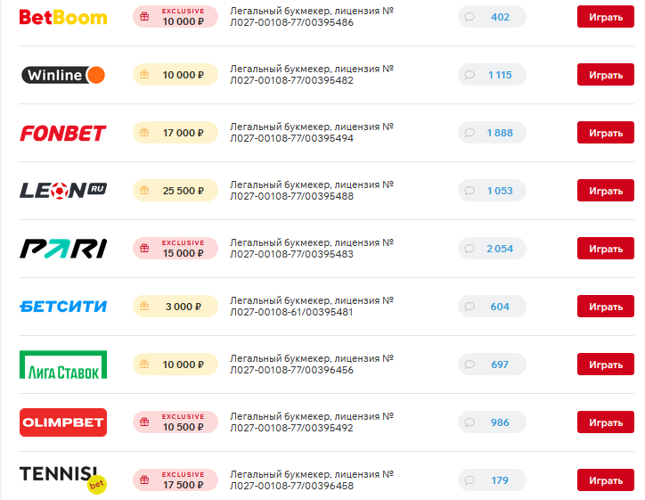 Список букмекеров 2024